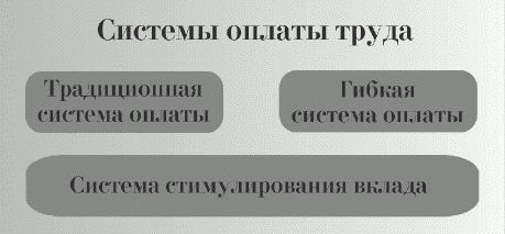 Сергей Потапов - Как управлять персоналом