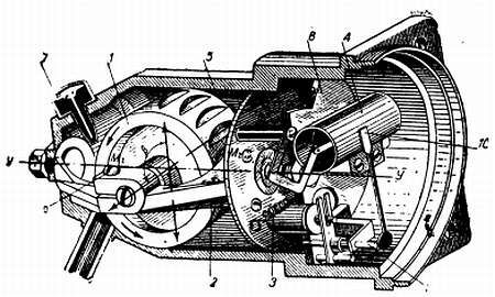 Степан Запорощенко - Самолетовождение [Пособие для аэроклубов}