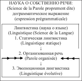 Валерий Кузнецов - Научное наследие Женевской лингвистической школы