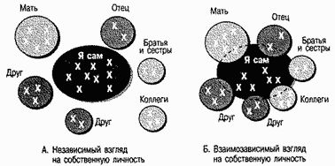 Девид Майерс - Социальная психология