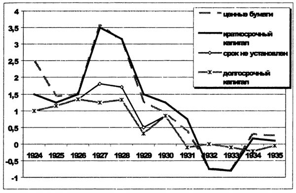 Василий Галин - Тупик либерализма. Как начинаются войны
