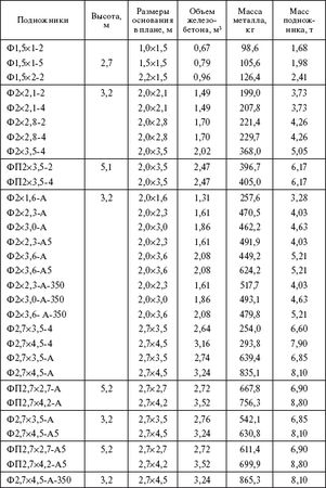 Борис Узелков, Анатолий Кравцов и др. - Справочник по строительству и...