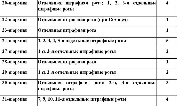 Владимир Дайнес - Штрафбаты и заградотряды Красной Армии