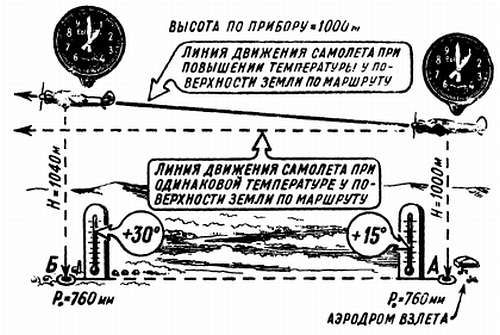 Степан Запорощенко - Самолетовождение [Пособие для аэроклубов}