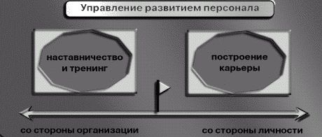 Сергей Потапов - Как управлять персоналом