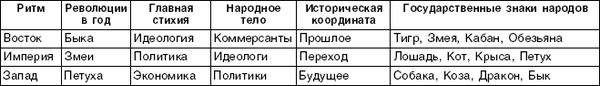 Структурный гороскоп в вопросах и ответах