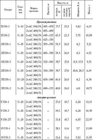 Борис Узелков, Анатолий Кравцов и др. - Справочник по строительству и...