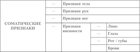 Ольга Кондратьева, Марина Пименова - Концептуальные исследования. Введение