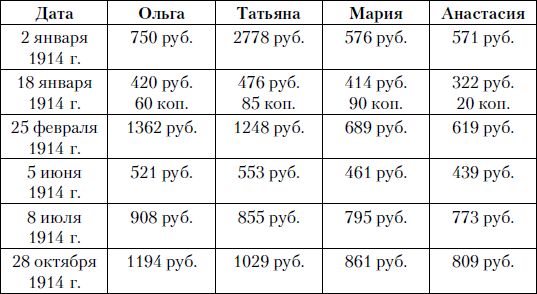 Игорь Зимин - Взрослый мир императорских резиденций. Вторая четверть XIX -...