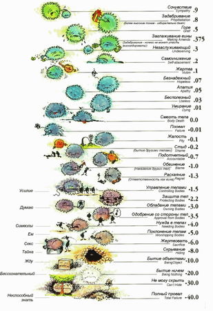 Рут Миншулл - Как выбирать своих людей