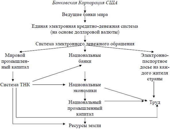 Александр Субетто - Капиталократия и глобальный империализм