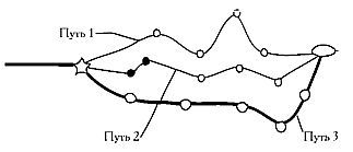 Великий переход или Варианты апокалипсиса