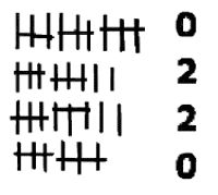 Елена Лома - Лучшие гадания от А до Я