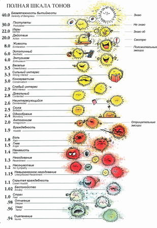 Рут Миншулл - Как выбирать своих людей