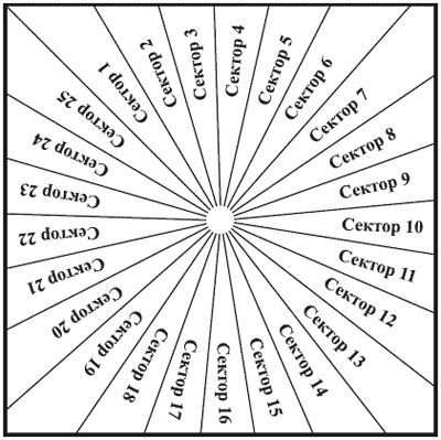 Елена Лома - Лучшие гадания от А до Я