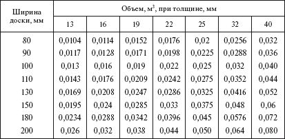 Борис Узелков, Анатолий Кравцов и др. - Справочник по строительству и...