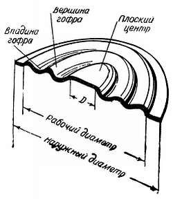 Степан Запорощенко - Самолетовождение [Пособие для аэроклубов}