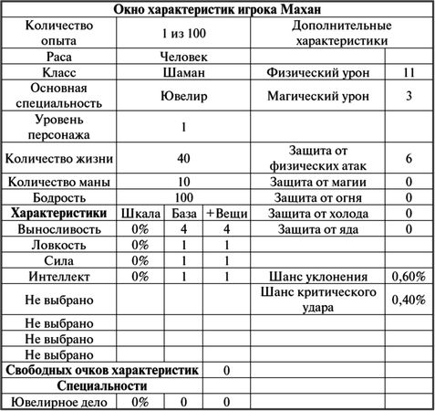 Василий Маханенко - Барлиона