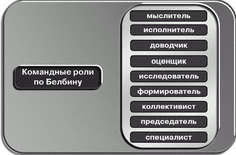 Сергей Потапов - Как управлять персоналом
