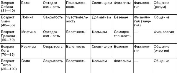 Григорий Кваша - Структурный гороскоп в вопросах и ответах