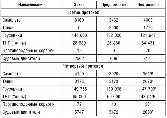 Роберт Джонс - Ленд-лиз. Дороги в Россию. Военные поставки США для СССР во...