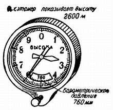 Степан Запорощенко - Самолетовождение [Пособие для аэроклубов}