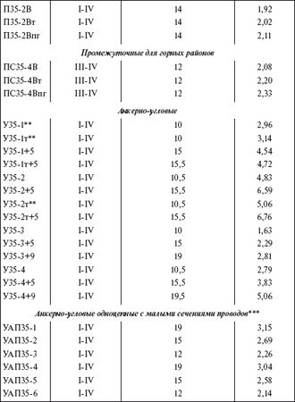 Борис Узелков, Анатолий Кравцов и др. - Справочник по строительству и...