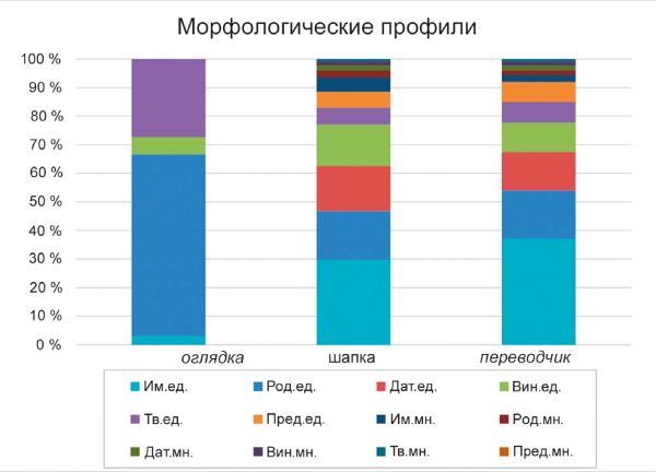 Михаил Копотев, Татьяна Стексова - Исключение как правило: Переходные единицы в...