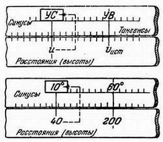 Степан Запорощенко - Самолетовождение [Пособие для аэроклубов}