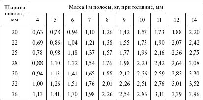 Борис Узелков, Анатолий Кравцов и др. - Справочник по строительству и...