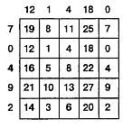 Математические головоломки и развлечения