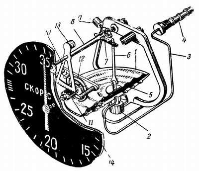 Степан Запорощенко - Самолетовождение [Пособие для аэроклубов}