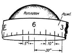 Степан Запорощенко - Самолетовождение [Пособие для аэроклубов}
