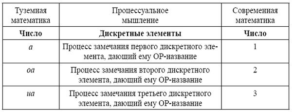 Арнольд Минделл - Квантовый ум. Грань между физикой и психологией