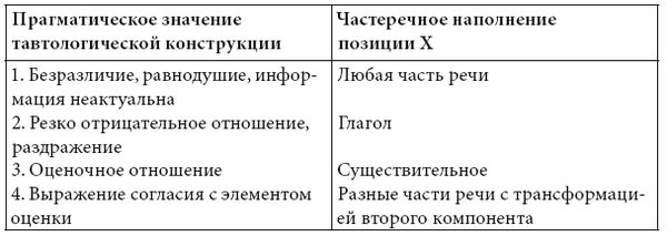 Михаил Копотев, Татьяна Стексова - Исключение как правило: Переходные единицы в...