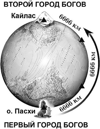Эрнст Мулдашев - В поисках Города Богов