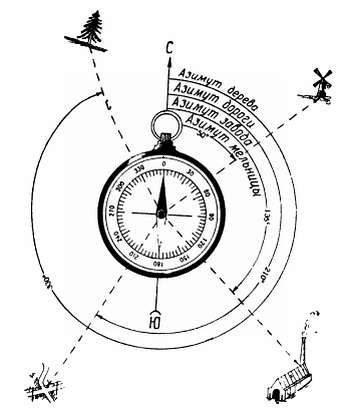 Степан Запорощенко - Самолетовождение [Пособие для аэроклубов}