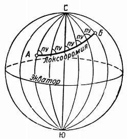 Степан Запорощенко - Самолетовождение [Пособие для аэроклубов}