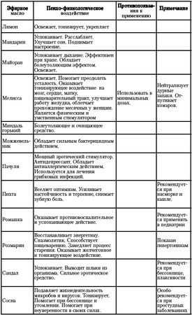 Марина Берендеева - Лень - это полезно. Курс выживания для ленивцев