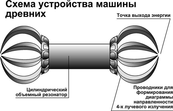 Эрнст Мулдашев - В поисках Города Богов