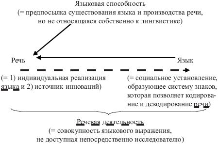 Валерий Кузнецов - Научное наследие Женевской лингвистической школы