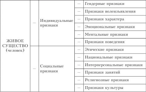 Ольга Кондратьева, Марина Пименова - Концептуальные исследования. Введение