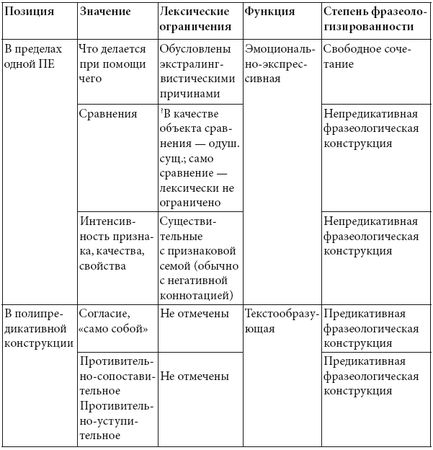 Михаил Копотев, Татьяна Стексова - Исключение как правило: Переходные единицы в...