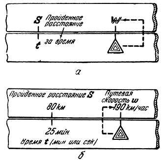 Степан Запорощенко - Самолетовождение [Пособие для аэроклубов}
