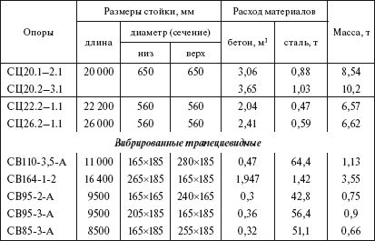 Борис Узелков, Анатолий Кравцов и др. - Справочник по строительству и...