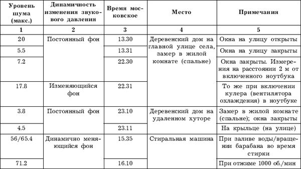 Андрей Кашкаров - Сам себе сантехник. Сантехнические дачные коммуникации