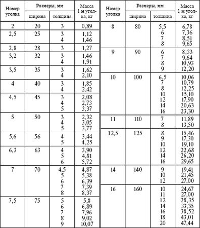 Борис Узелков, Анатолий Кравцов и др. - Справочник по строительству и...