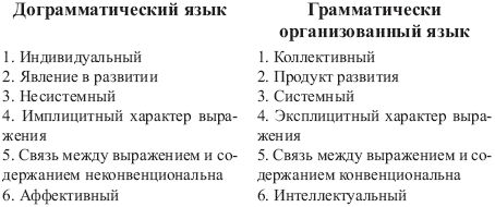 Валерий Кузнецов - Научное наследие Женевской лингвистической школы