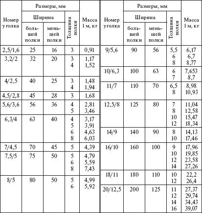 Борис Узелков, Анатолий Кравцов и др. - Справочник по строительству и...