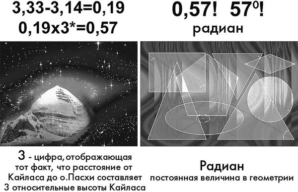 Эрнст Мулдашев - В поисках Города Богов